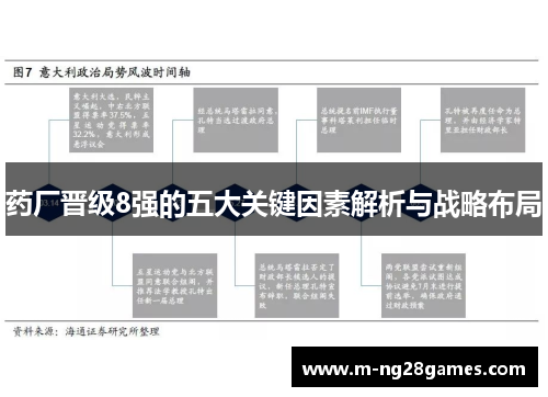 药厂晋级8强的五大关键因素解析与战略布局