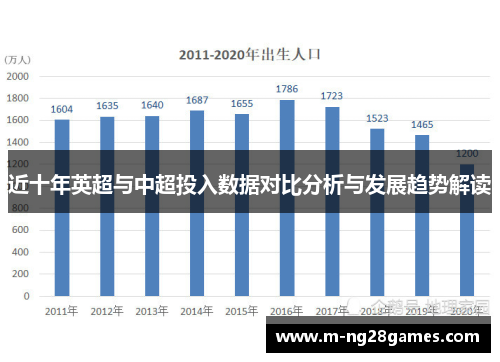 近十年英超与中超投入数据对比分析与发展趋势解读