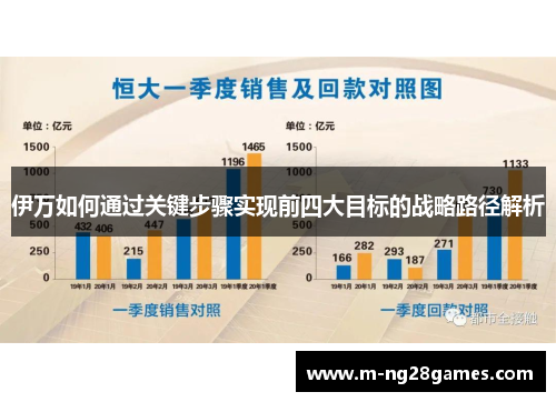 伊万如何通过关键步骤实现前四大目标的战略路径解析