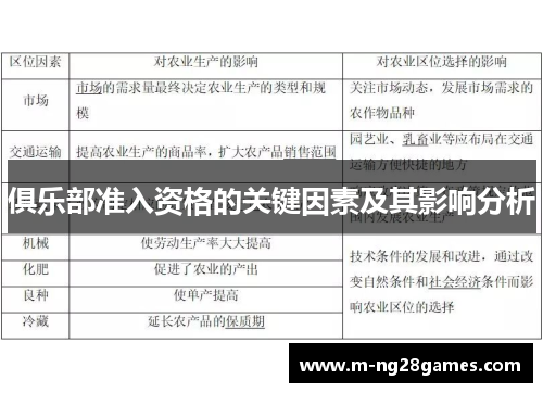 俱乐部准入资格的关键因素及其影响分析