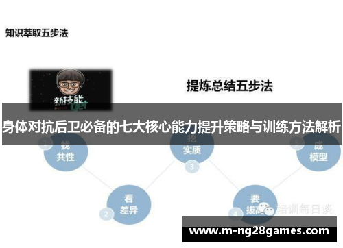 身体对抗后卫必备的七大核心能力提升策略与训练方法解析