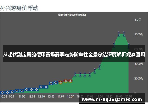 从起伏到定局的德甲赛场赛季走势阶段性全景总结深度解析观察回顾