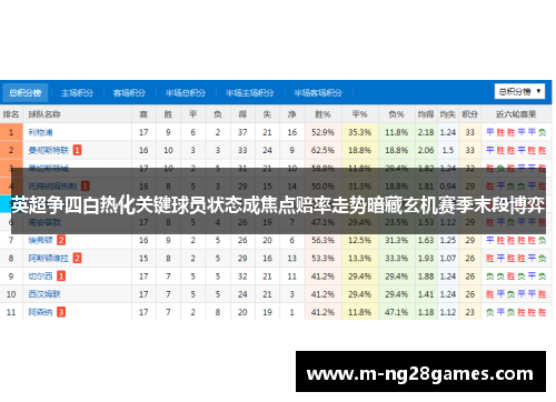 英超争四白热化关键球员状态成焦点赔率走势暗藏玄机赛季末段博弈 英超争四白热化关键球员状态成焦点赔率走势暗藏玄机赛季末段博弈